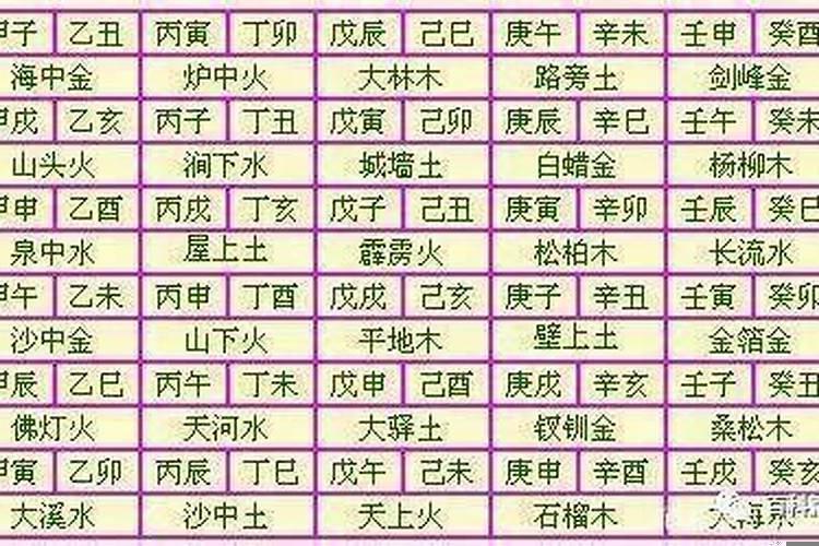 日柱纳音相克