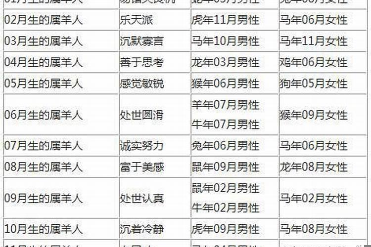 91年属羊的属相婚配表