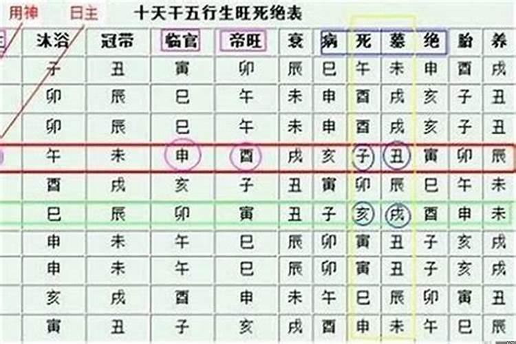 八字身旺还是身弱怎么看婚姻