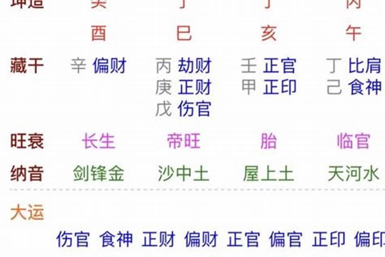 丁亥日男命婚姻实例