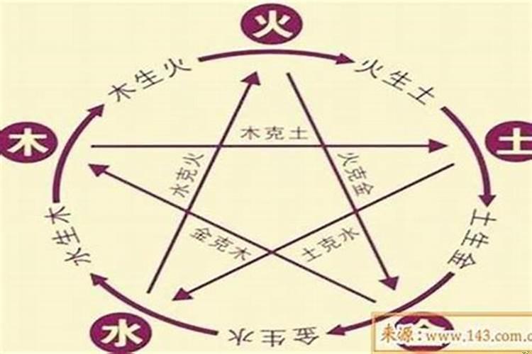 夫妻八字相克离婚以后会好吗