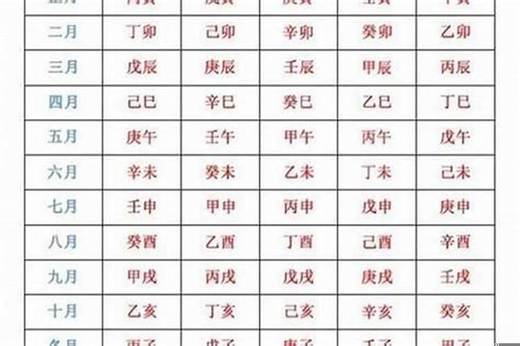 生辰算结婚吉日