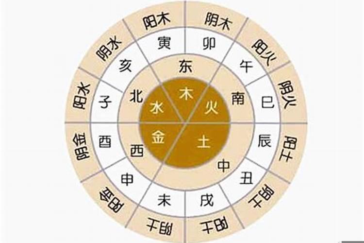 十二地支对应的日期