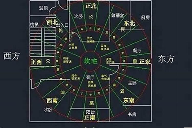 坐西南朝东北的房子大门设置