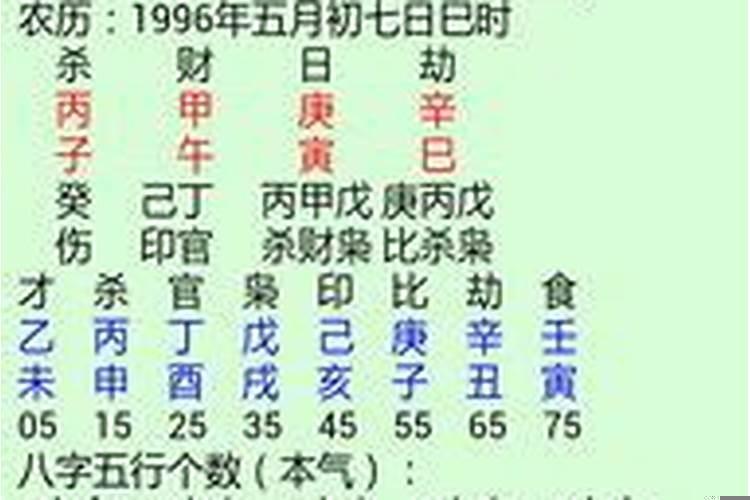 八字合婚实例