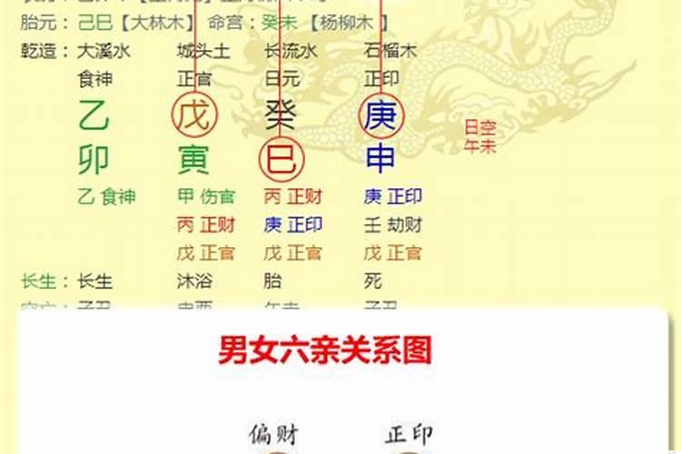 怎样解读八字排盘