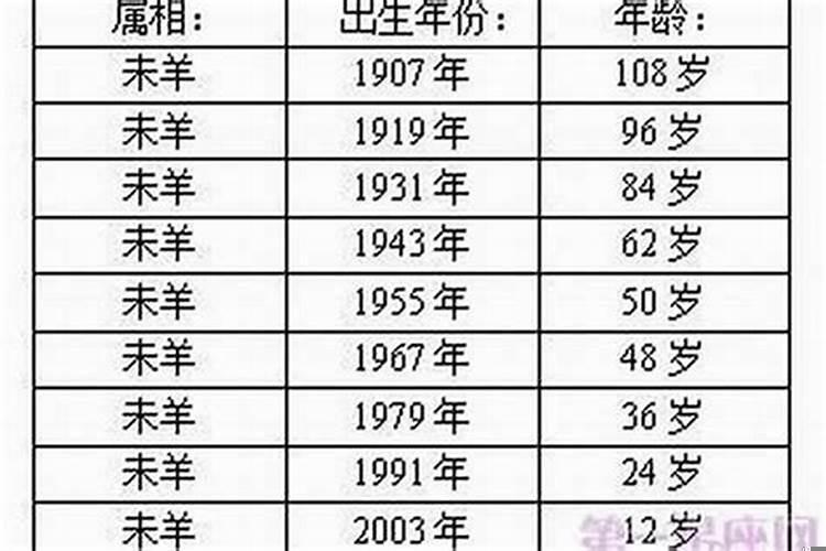 今年属羊的年龄表