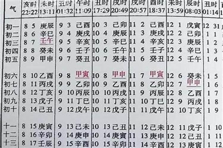 生辰算结婚吉日
