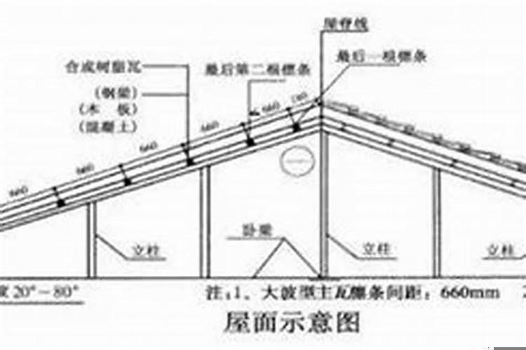 别墅屋顶高度多少合适