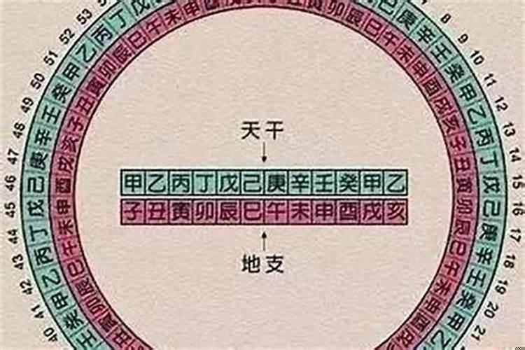 如何算出自己的生辰八字