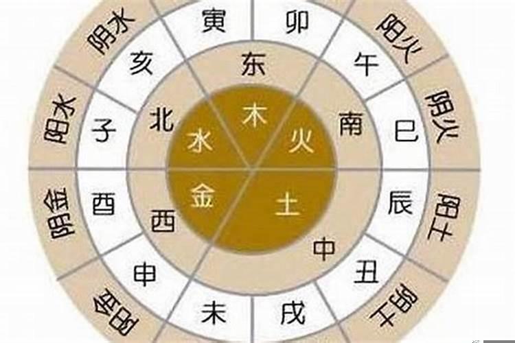 怎样查自己的生辰八字五行