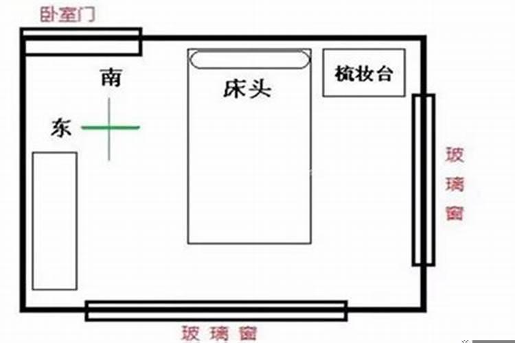 床的摆放位置风水禁忌