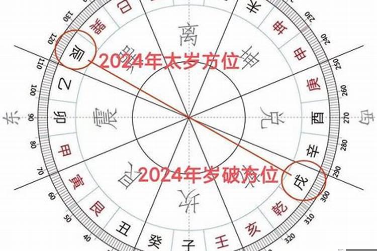 睡觉头朝太岁方位