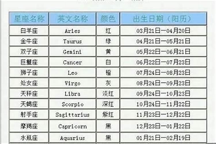 11月10号出生的是什么星座