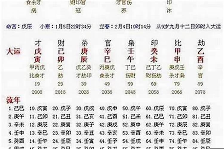 流年看财运怎么看