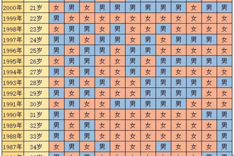 2025年几月份怀孕是男孩