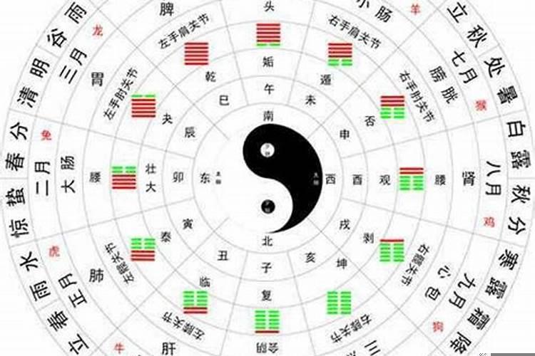 测八字五行喜用神