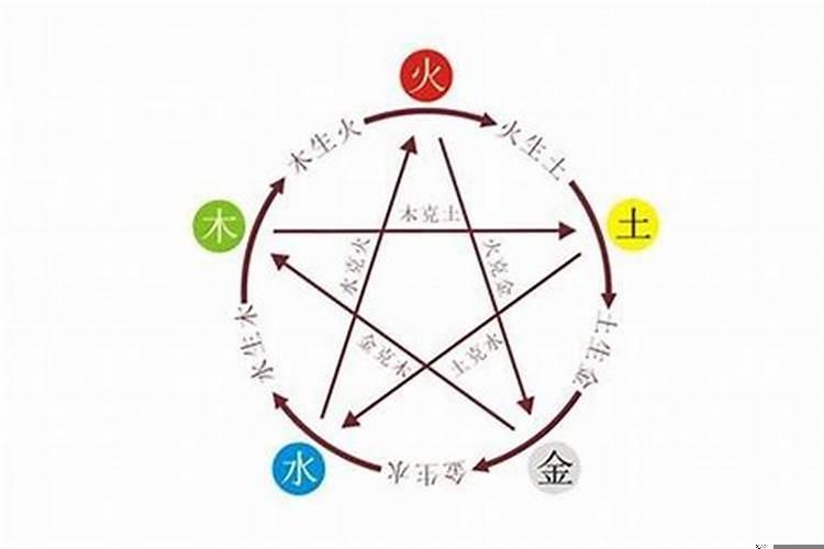 火克金生财吗