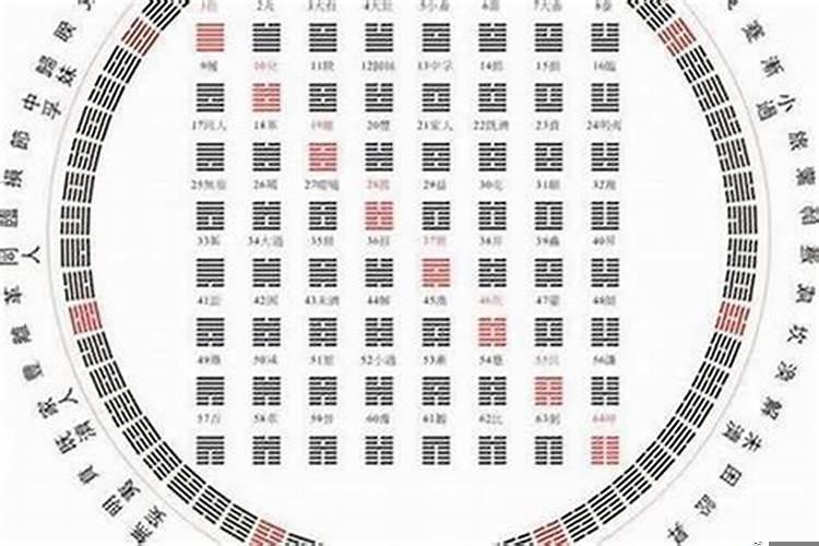 易经算卦方式