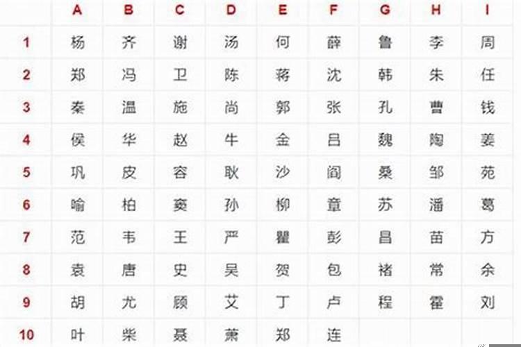 八字测试另一半长相准到吓人