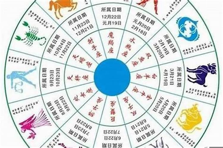 财运最佳的星座