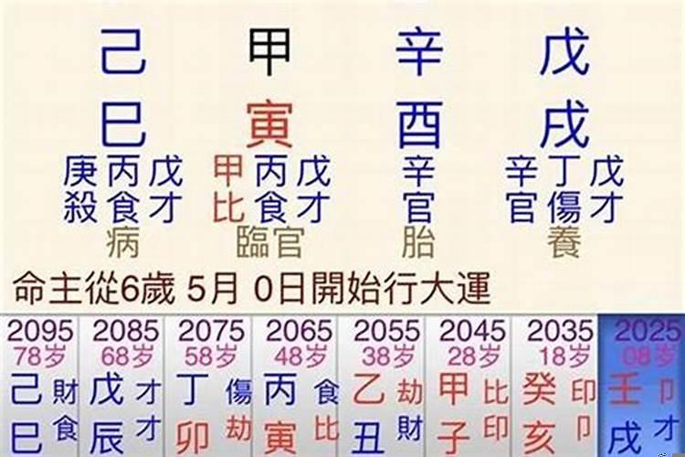 八字格局的含义和作用
