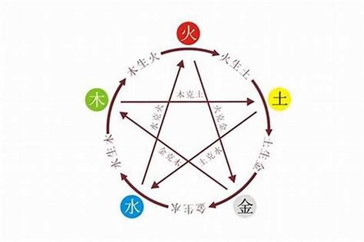 火克金生财吗