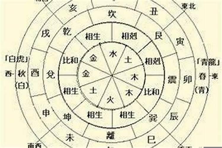 怎么看八字命局强弱
