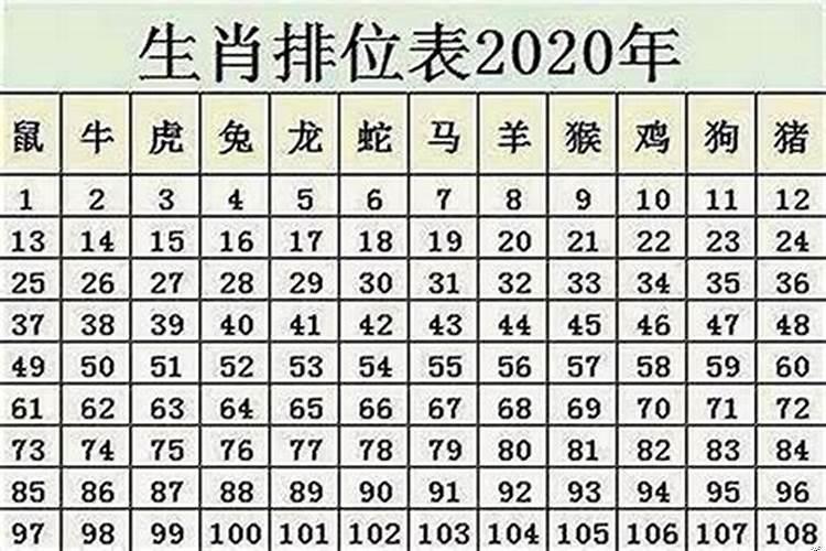 属鼠最倒霉的三年是哪三年
