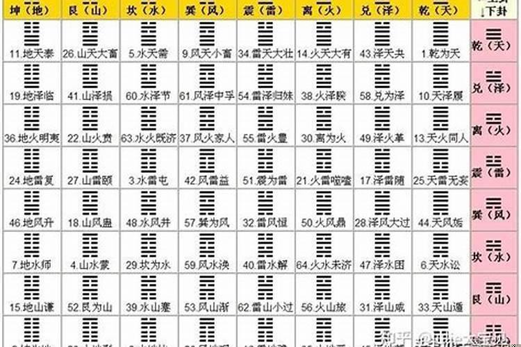 易经算卦方式