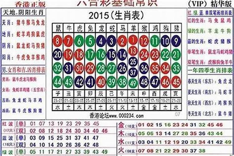 十二生肖每年的犯月表