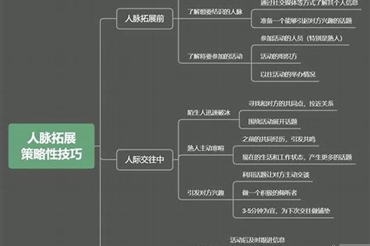 怎样接触人脉