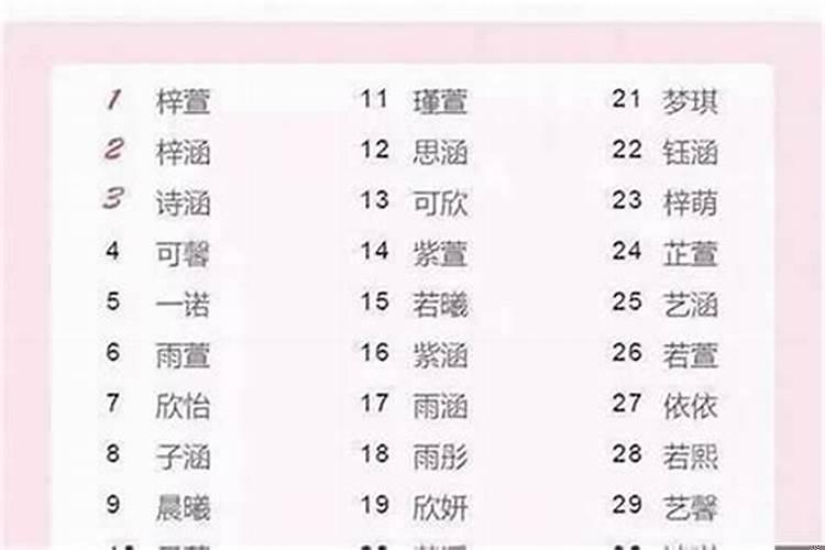 2020年一月份生的宝宝属什么