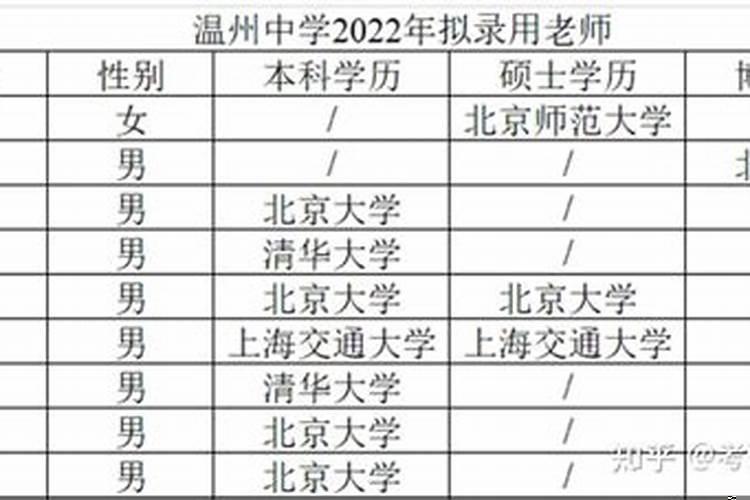 高中有必要普高转重高吗