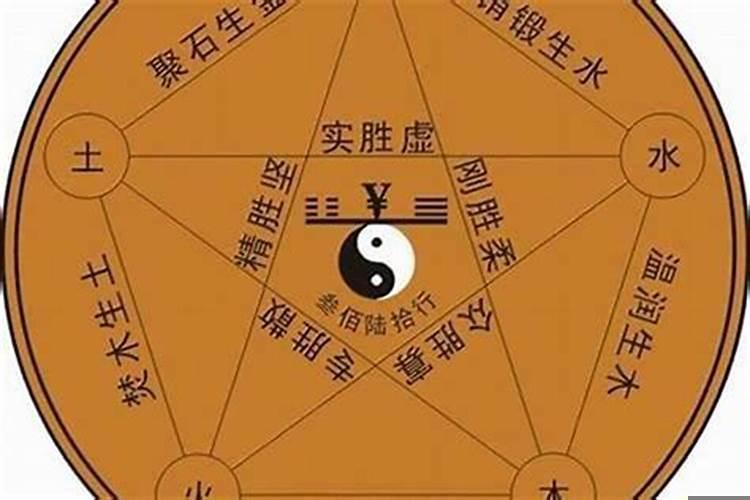 怎样看出自己五行属什么