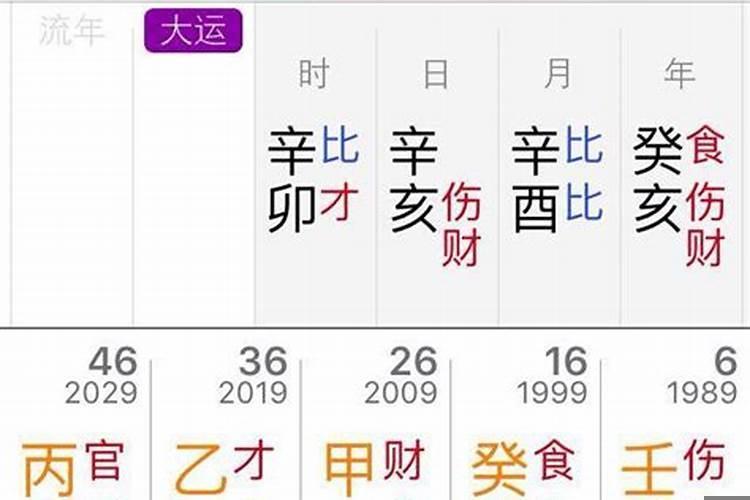 旺夫旺妻的八字