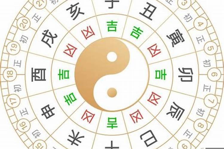 日历里的黄道吉日是什么意思