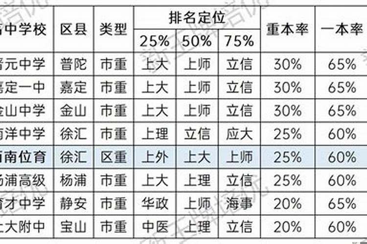 高中有必要普高转重高吗