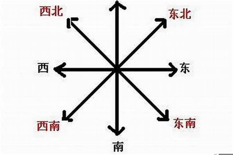 风水东西南北各代表什么
