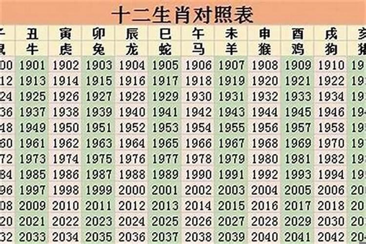 虚岁24岁属什么生肖属相