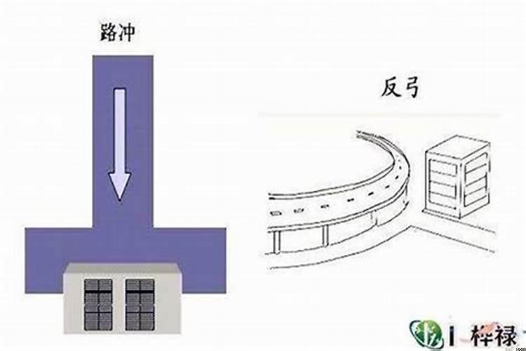 化解尖角煞的方法