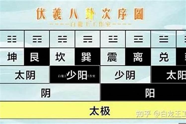 西四命是什么意思