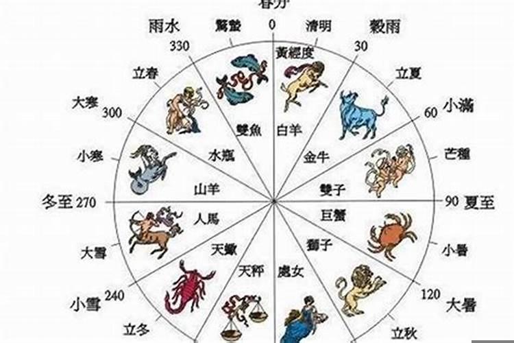 一个人的性格和星座有关系吗