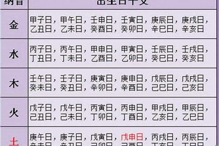 阳历出生日期测算一生命运