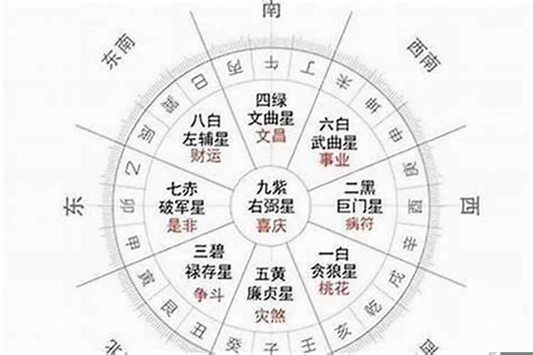 什么是流年怎么算