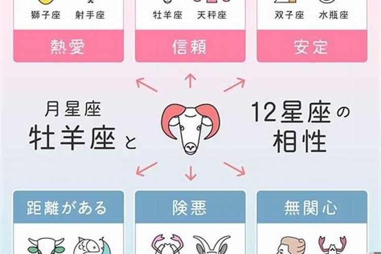 12星座3月份运势查询