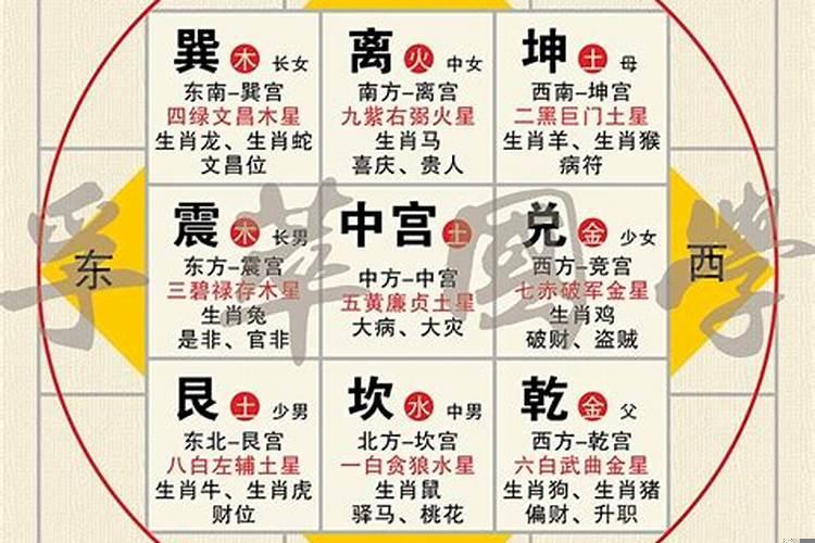 关于五行八卦