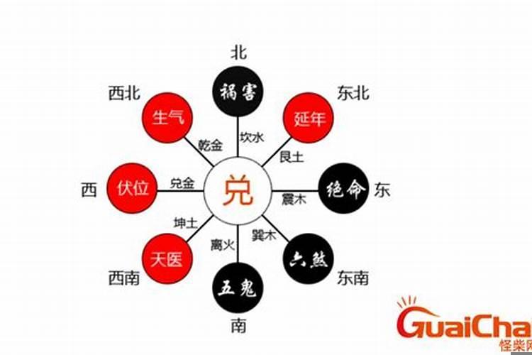 西四命是什么意思