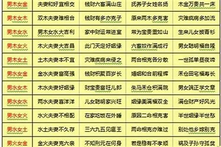 八字最佳婚配