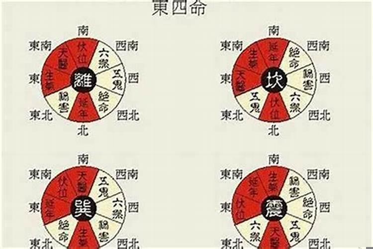 东四命阳宅坐向